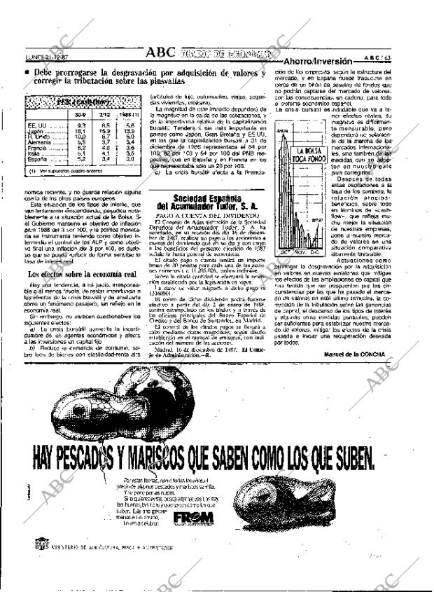 ABC MADRID 21-12-1987 página 63