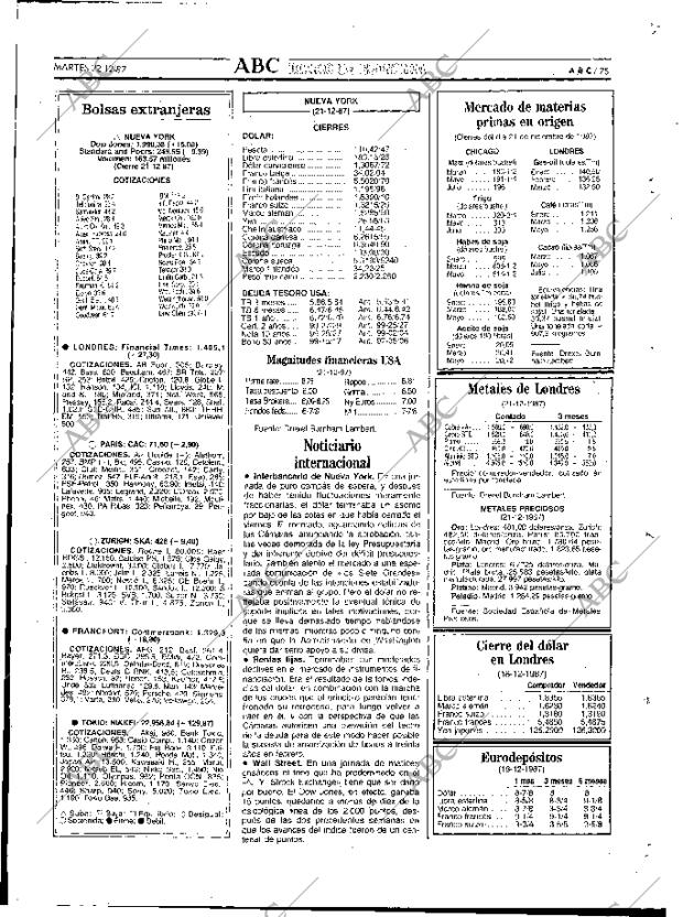 ABC MADRID 22-12-1987 página 75