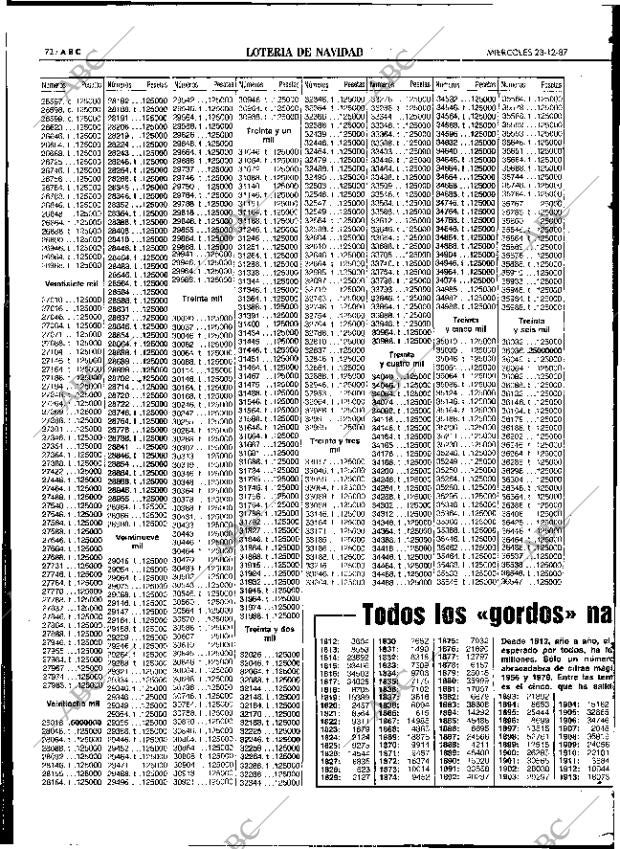 ABC SEVILLA 23-12-1987 página 72