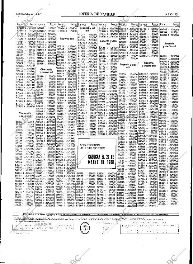 ABC SEVILLA 23-12-1987 página 75