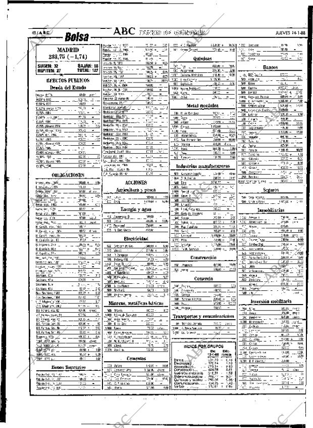 ABC SEVILLA 14-01-1988 página 48