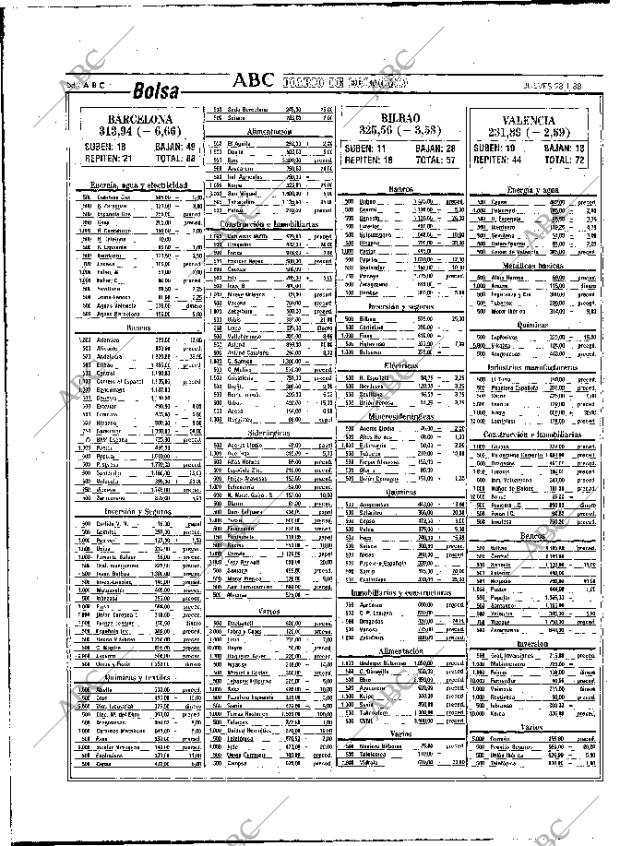 ABC MADRID 28-01-1988 página 58