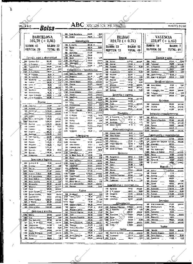 ABC MADRID 09-02-1988 página 70