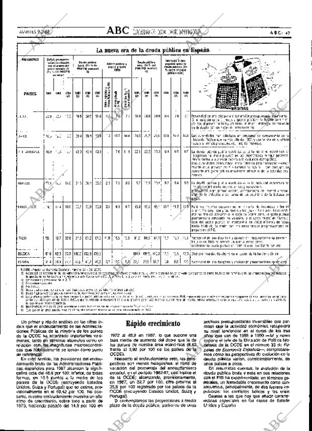 ABC SEVILLA 09-02-1988 página 49