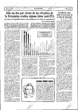 ABC MADRID 11-02-1988 página 27