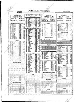 ABC MADRID 12-02-1988 página 54