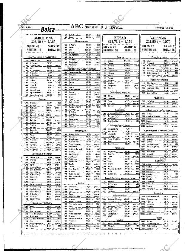 ABC MADRID 12-02-1988 página 54