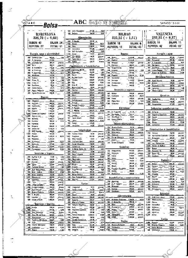 ABC MADRID 13-02-1988 página 72