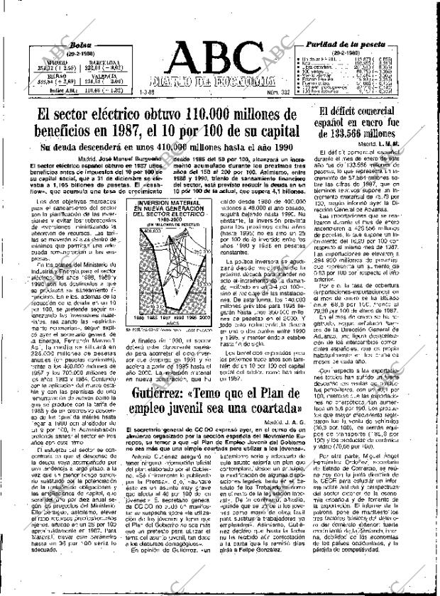 ABC MADRID 01-03-1988 página 41