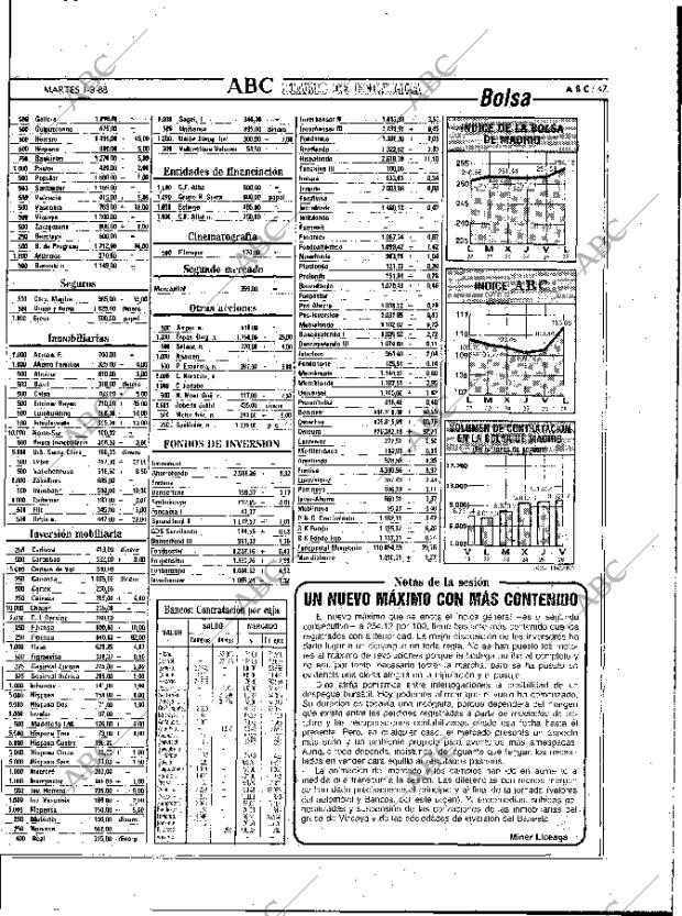 ABC MADRID 01-03-1988 página 47