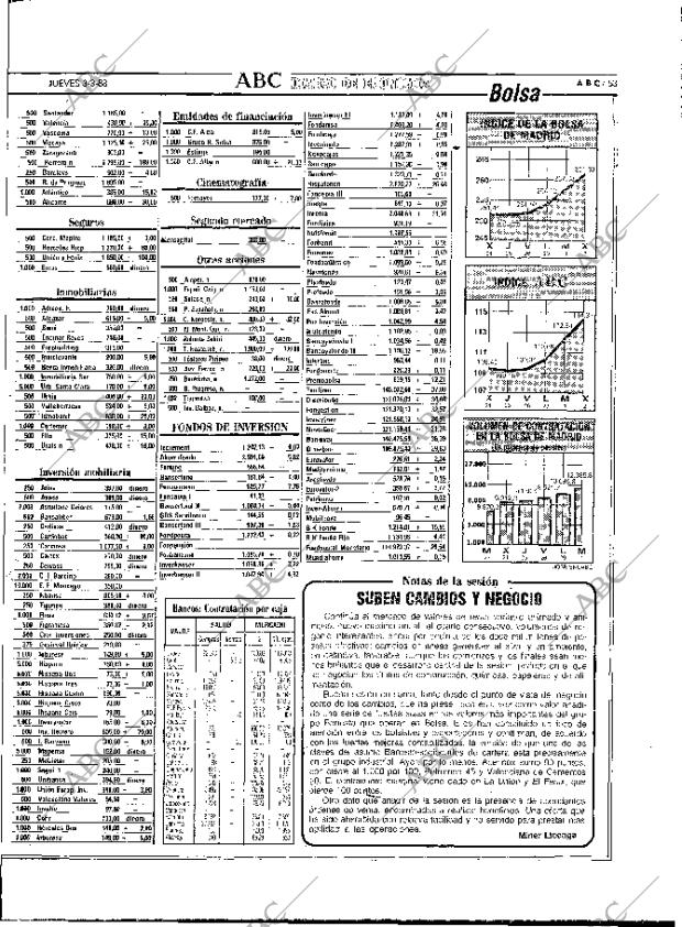 ABC MADRID 03-03-1988 página 53