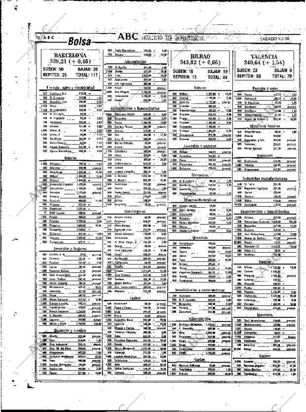 ABC MADRID 05-03-1988 página 72