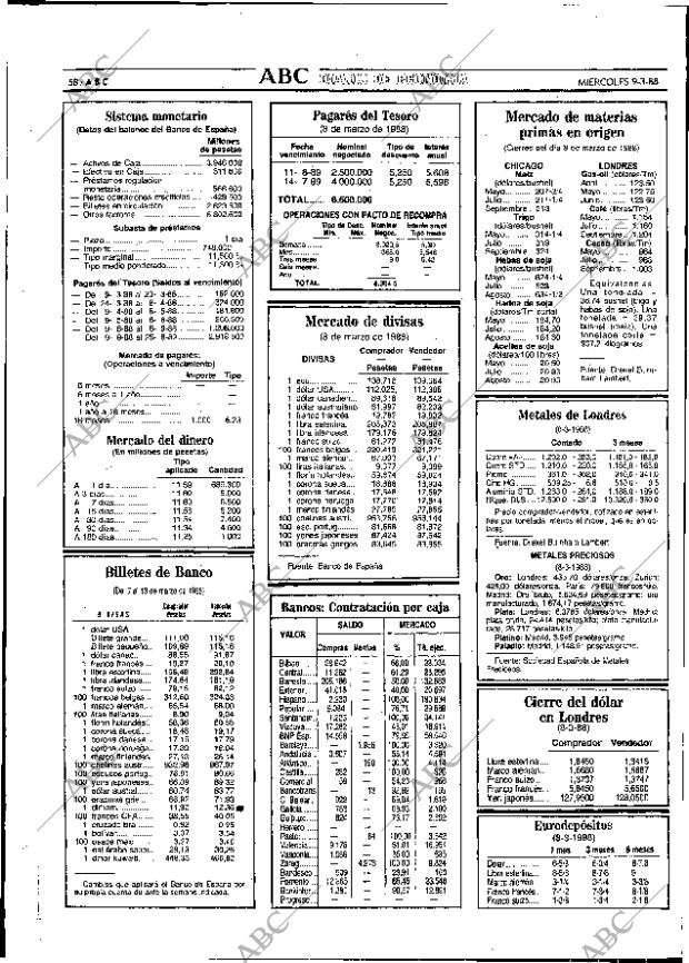 ABC SEVILLA 09-03-1988 página 58