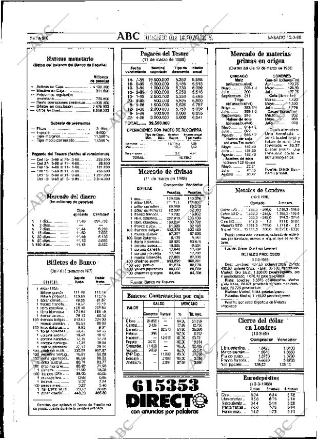 ABC SEVILLA 12-03-1988 página 62