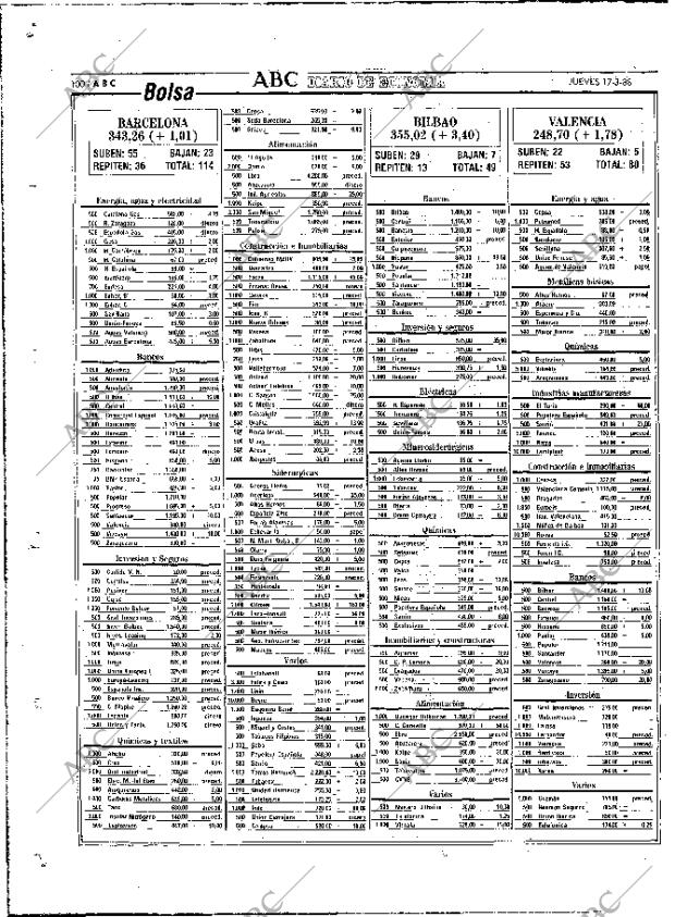 ABC MADRID 17-03-1988 página 100