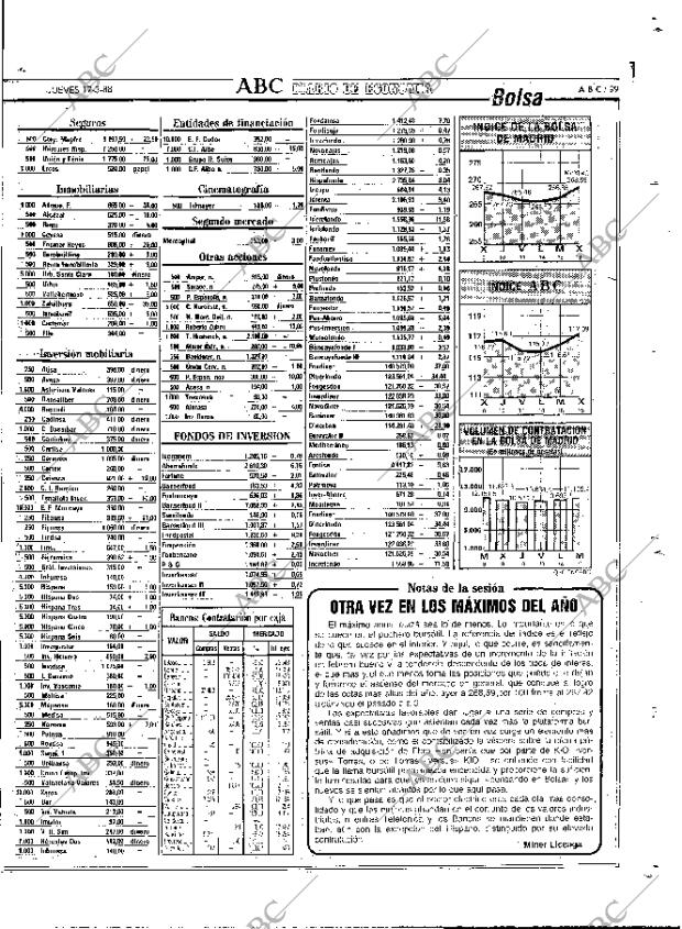 ABC MADRID 17-03-1988 página 99