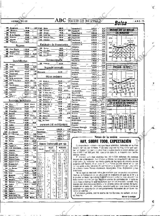 ABC MADRID 18-03-1988 página 75