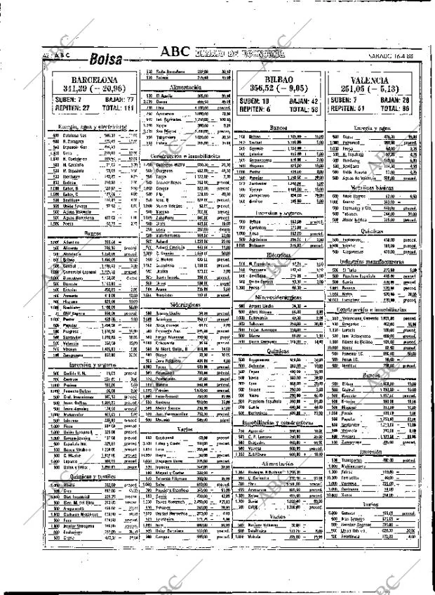 ABC MADRID 16-04-1988 página 42