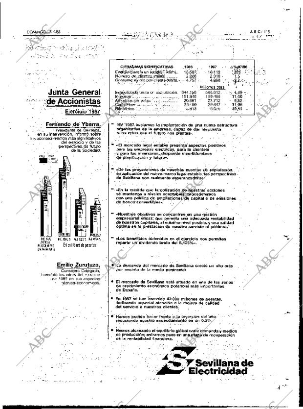 ABC MADRID 17-04-1988 página 115