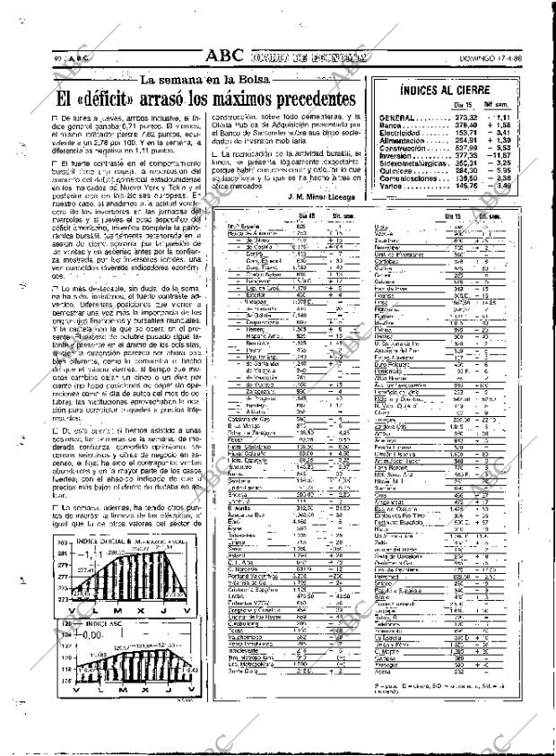 ABC MADRID 17-04-1988 página 92