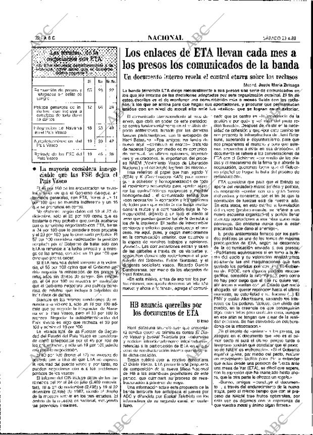 ABC MADRID 23-04-1988 página 22