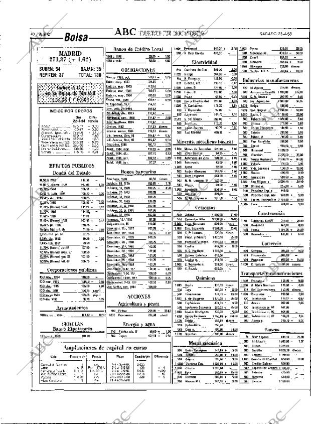 ABC MADRID 23-04-1988 página 42