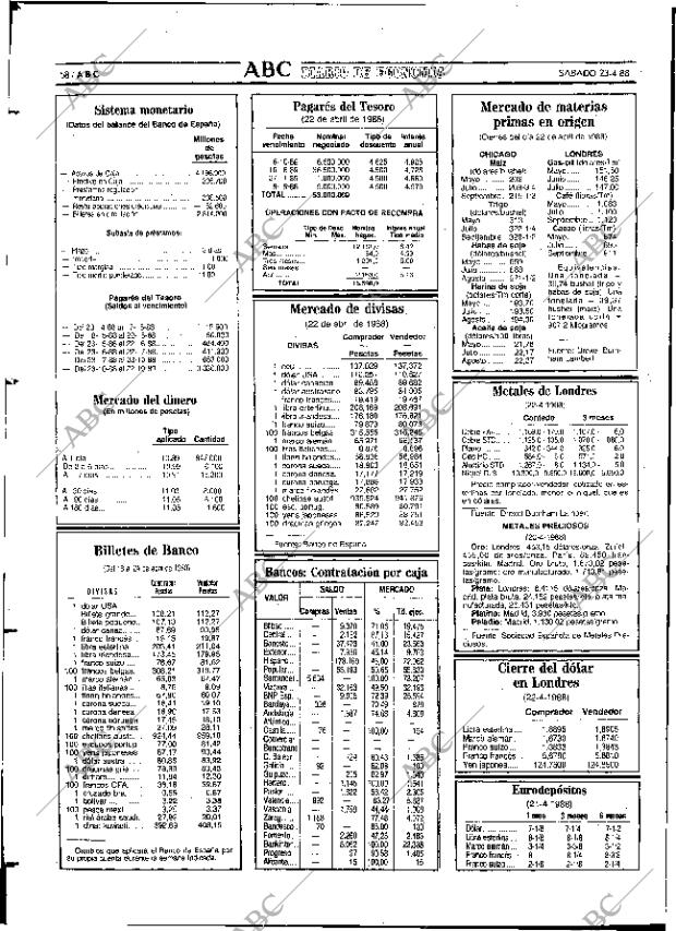 ABC SEVILLA 23-04-1988 página 64