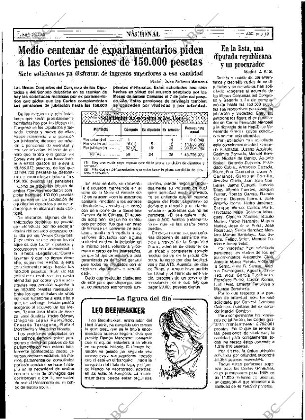 ABC MADRID 25-04-1988 página 19