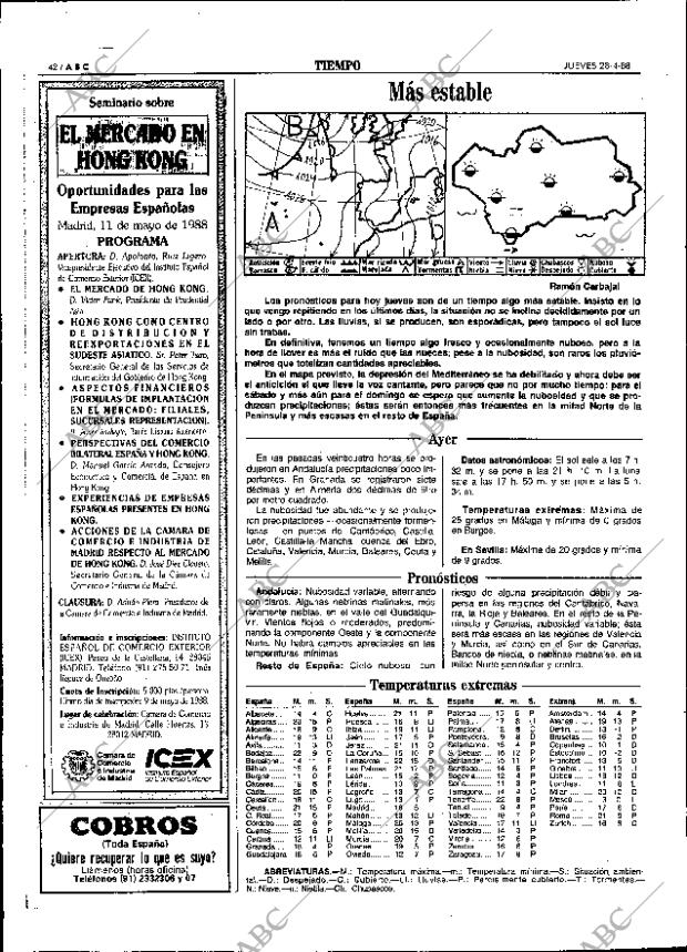 ABC SEVILLA 28-04-1988 página 42