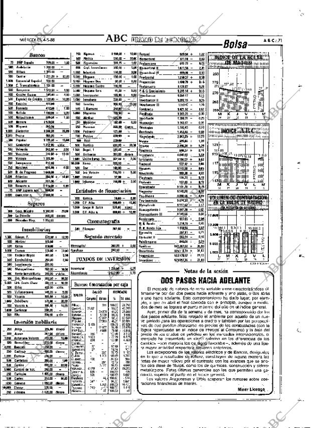 ABC MADRID 04-05-1988 página 71