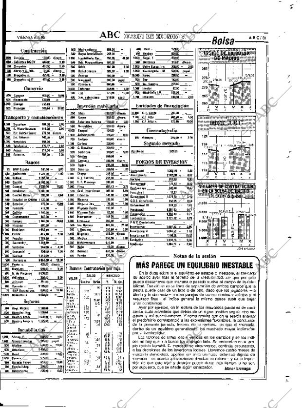 ABC MADRID 06-05-1988 página 81