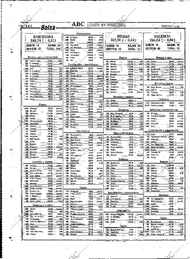 ABC MADRID 07-05-1988 página 86