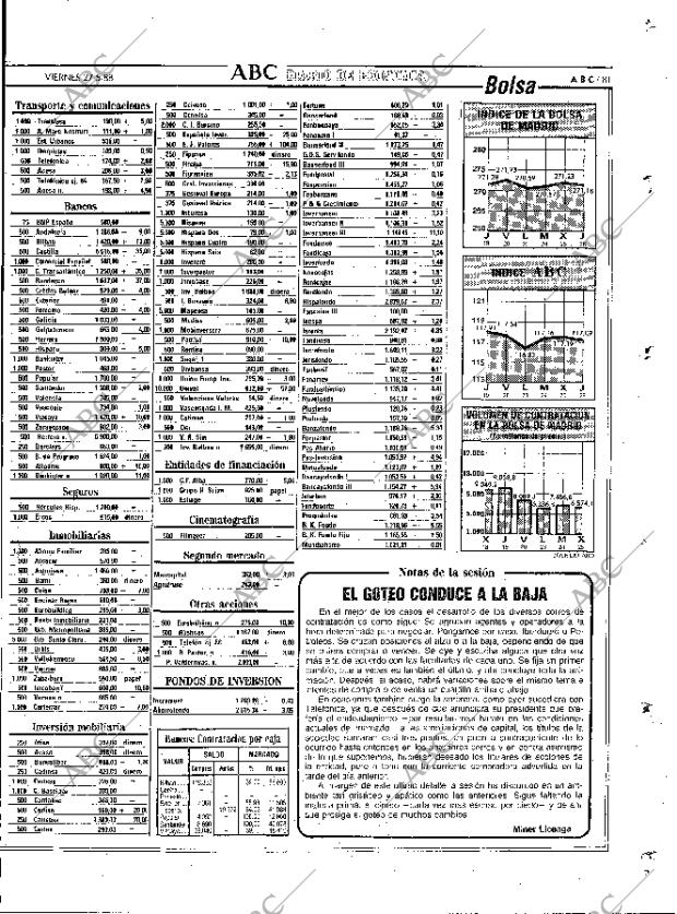 ABC MADRID 27-05-1988 página 81