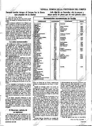 ABC SEVILLA 29-05-1988 página 25