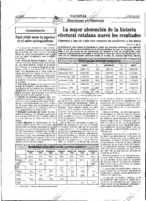 ABC MADRID 30-05-1988 página 24