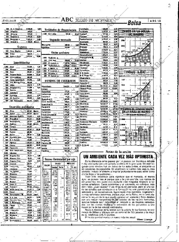 ABC MADRID 02-06-1988 página 83