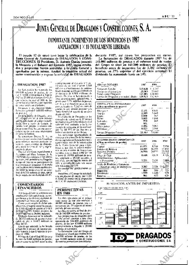 ABC SEVILLA 05-06-1988 página 33