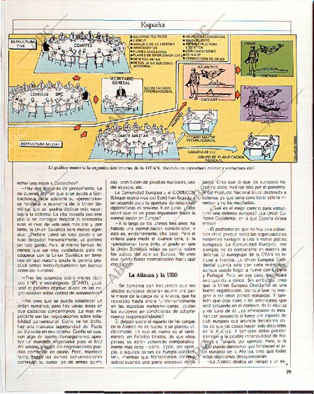 BLANCO Y NEGRO MADRID 05-06-1988 página 29