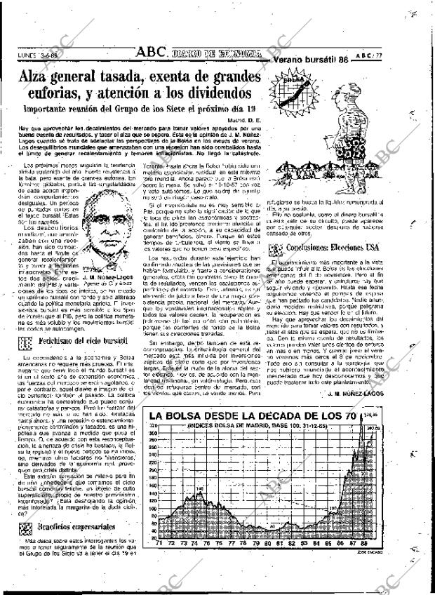 ABC MADRID 13-06-1988 página 77
