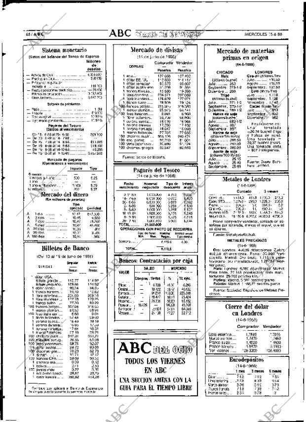 ABC SEVILLA 15-06-1988 página 66