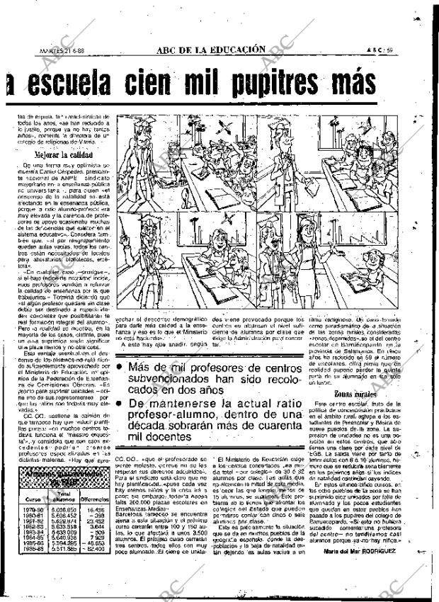 ABC MADRID 21-06-1988 página 69