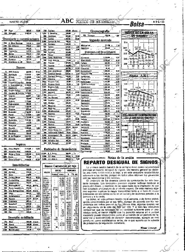 ABC MADRID 21-06-1988 página 83