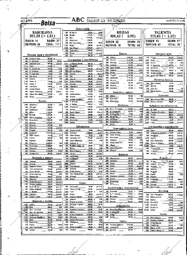 ABC MADRID 21-06-1988 página 84