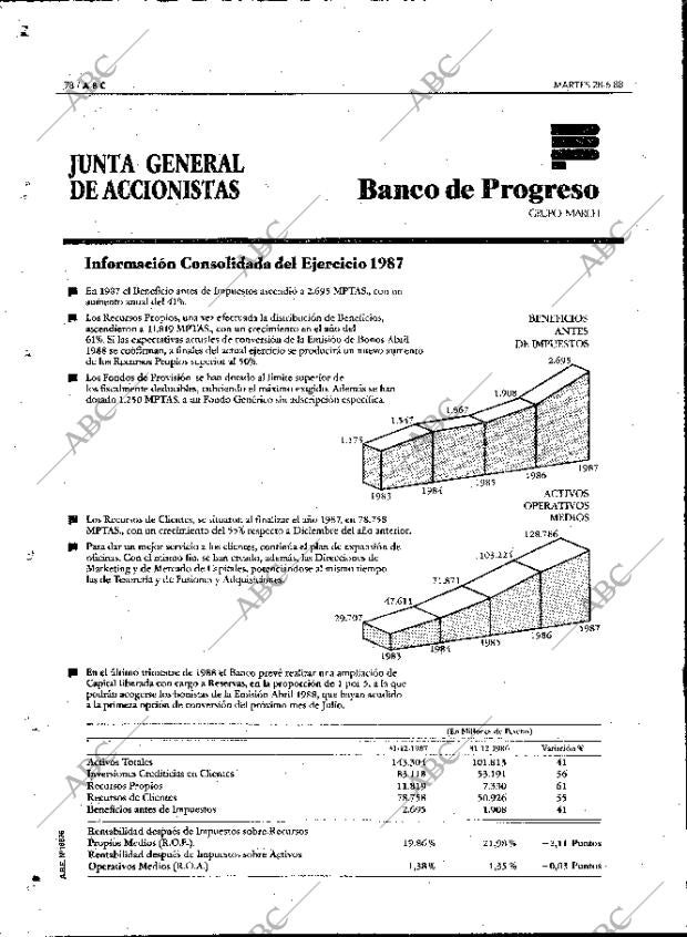 ABC MADRID 28-06-1988 página 78