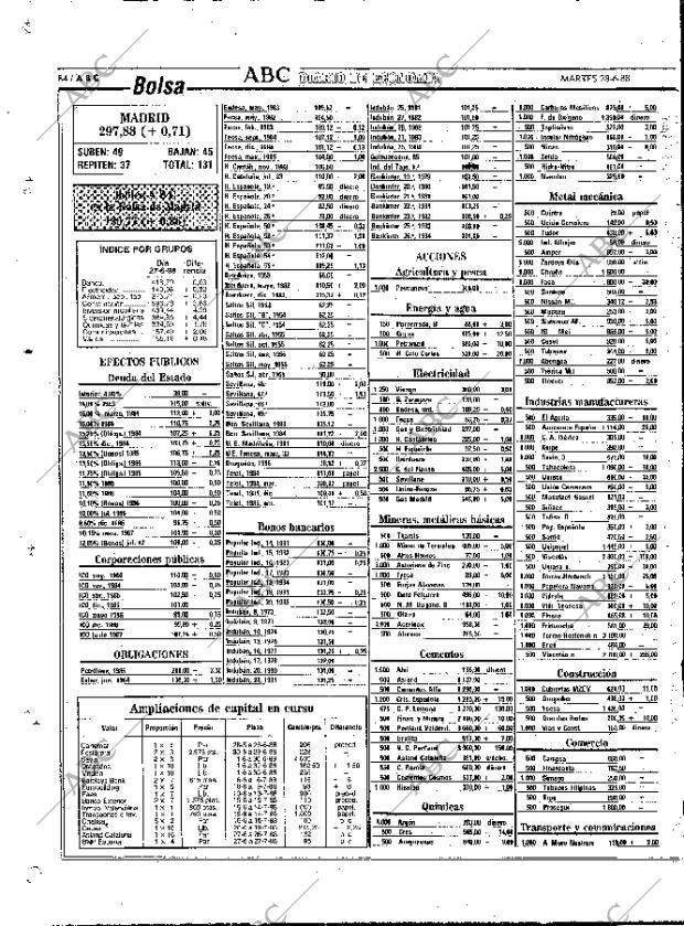 ABC MADRID 28-06-1988 página 84