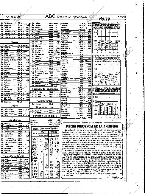 ABC MADRID 28-06-1988 página 85