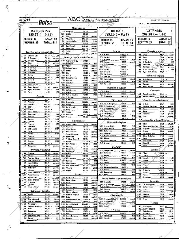 ABC MADRID 28-06-1988 página 86