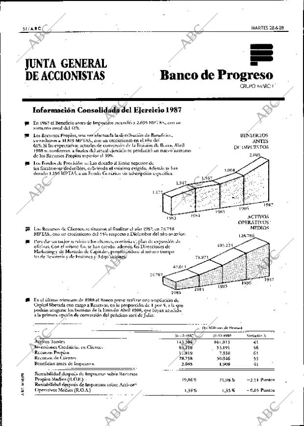 ABC SEVILLA 28-06-1988 página 54