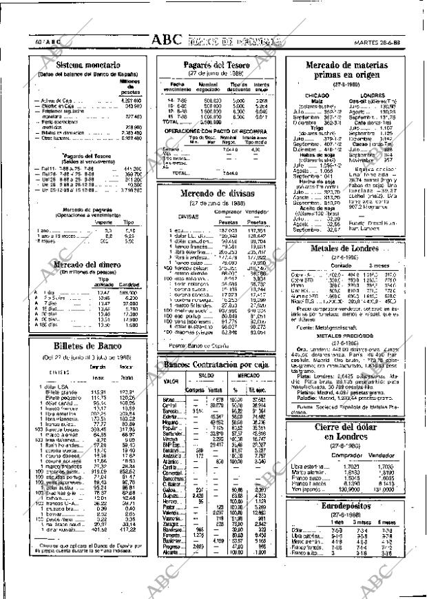 ABC SEVILLA 28-06-1988 página 60