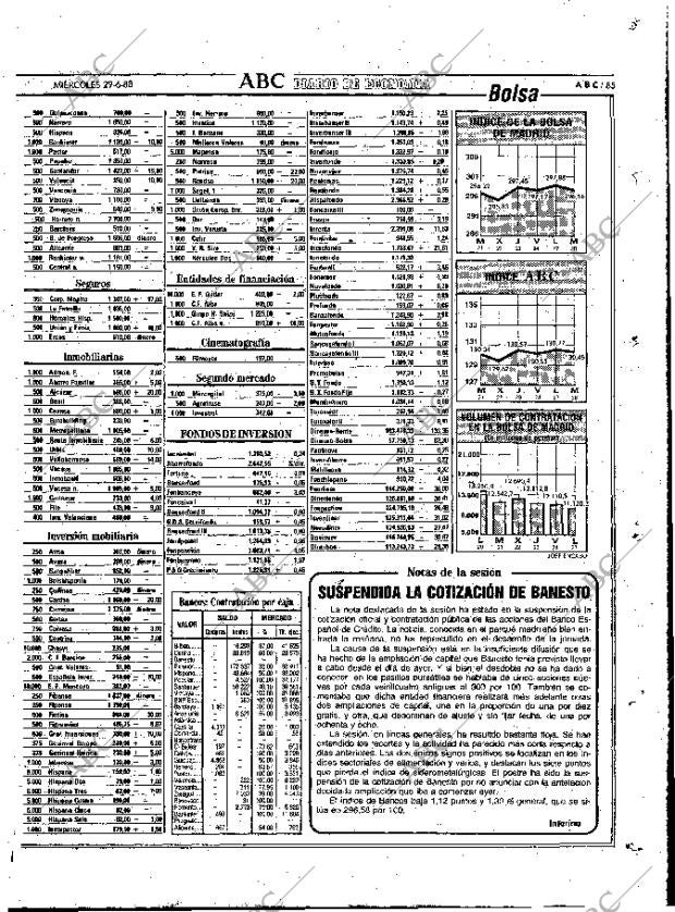 ABC MADRID 29-06-1988 página 85